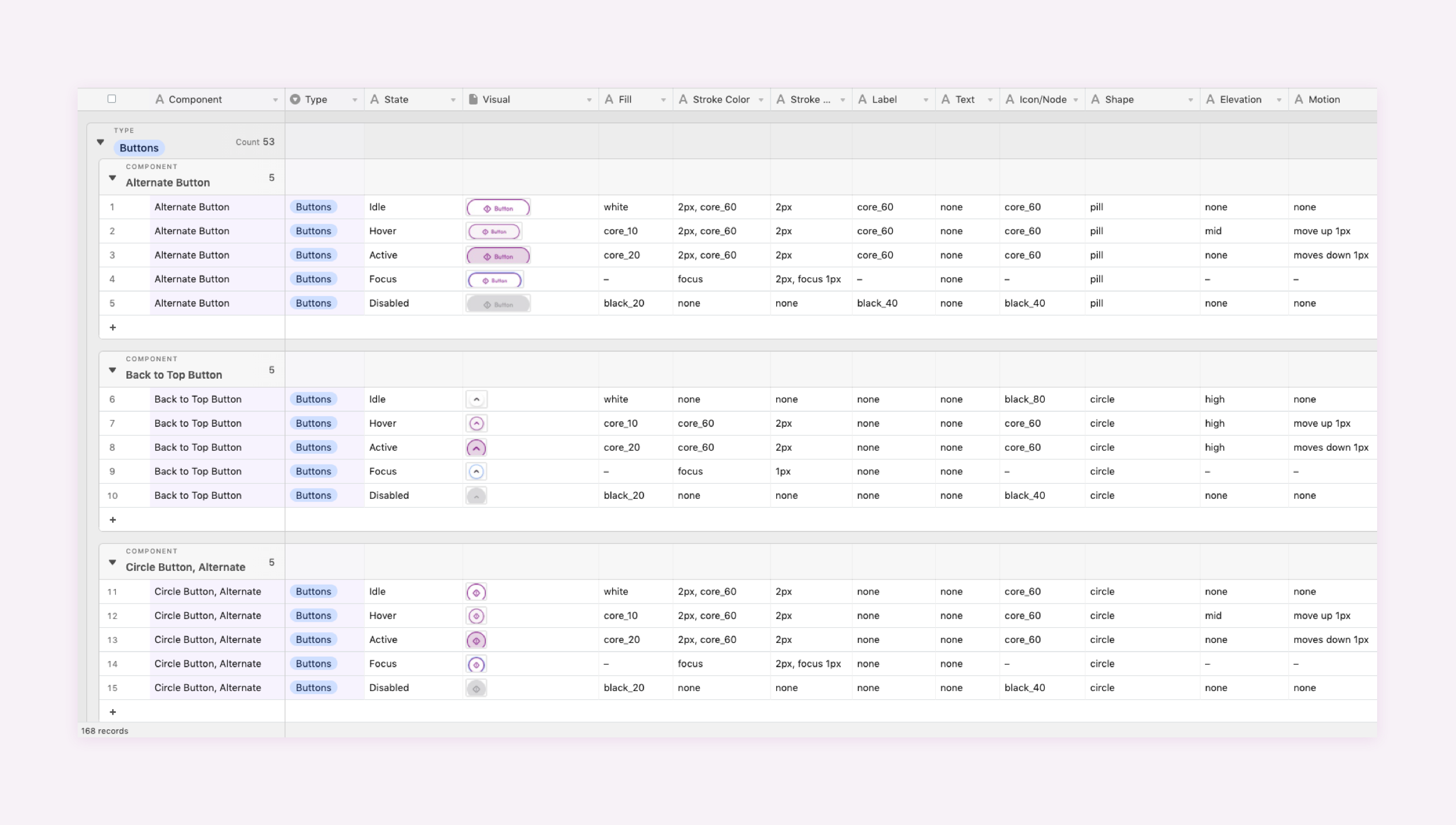 an audit on color roles conducted by my teammate