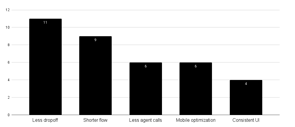 survey results showing top 5 priorities from stakeholder feedback